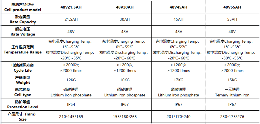 VONG Battery Specifications